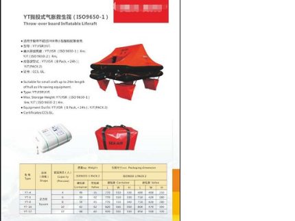 SQUARE THROW-OVER BOARD INFLATABLE LIFERAFT FOR 12PERSONS WITH with hydrostatic release unit CCS